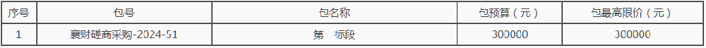 河南6地啟動(dòng)“千鄉(xiāng)萬(wàn)村馭風(fēng)行動(dòng)”投資主體比選！