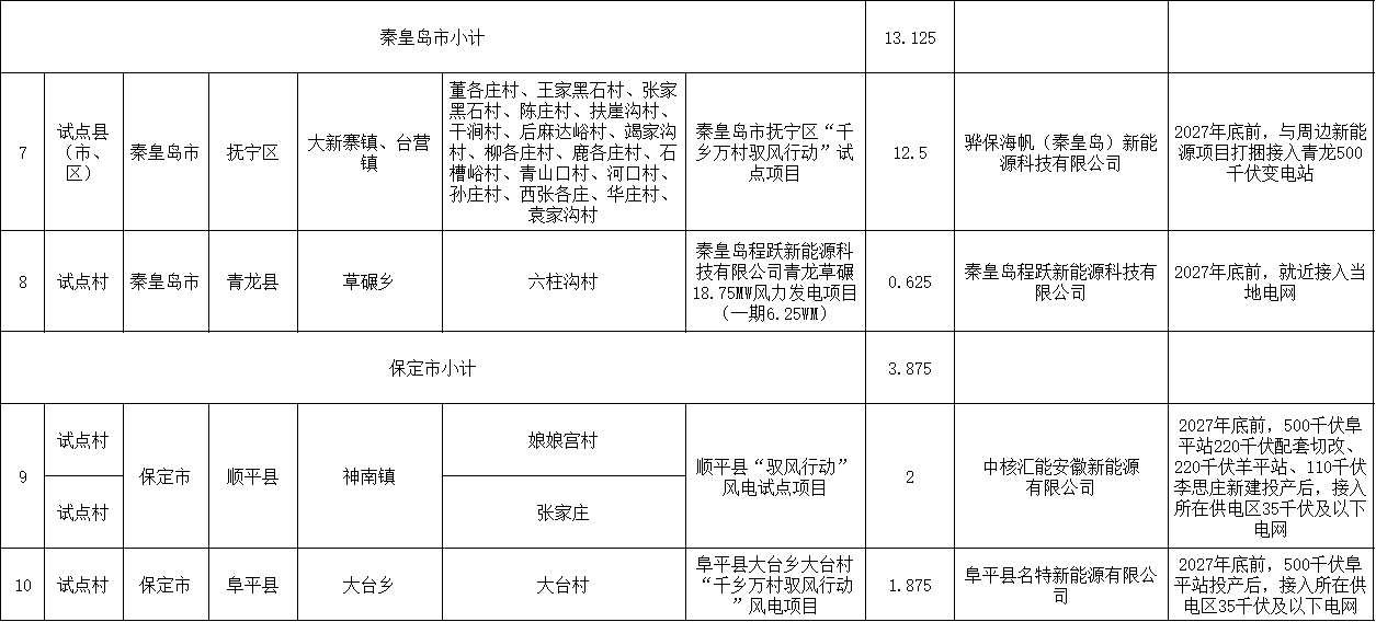 秦皇島+保定2.png