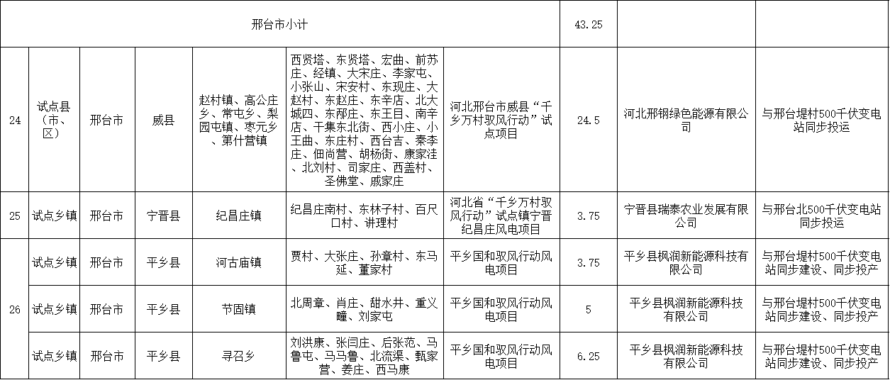 邢臺5.png